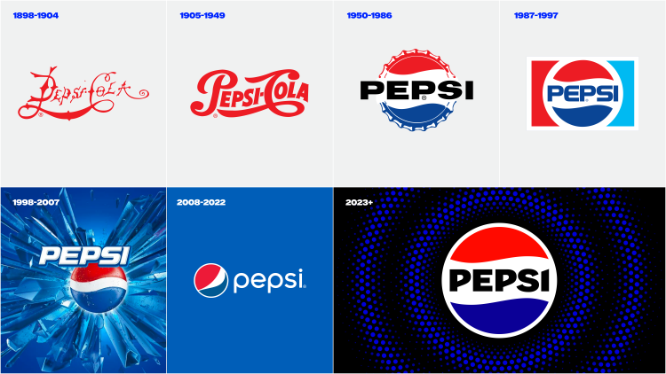 Pepsi's Logo History